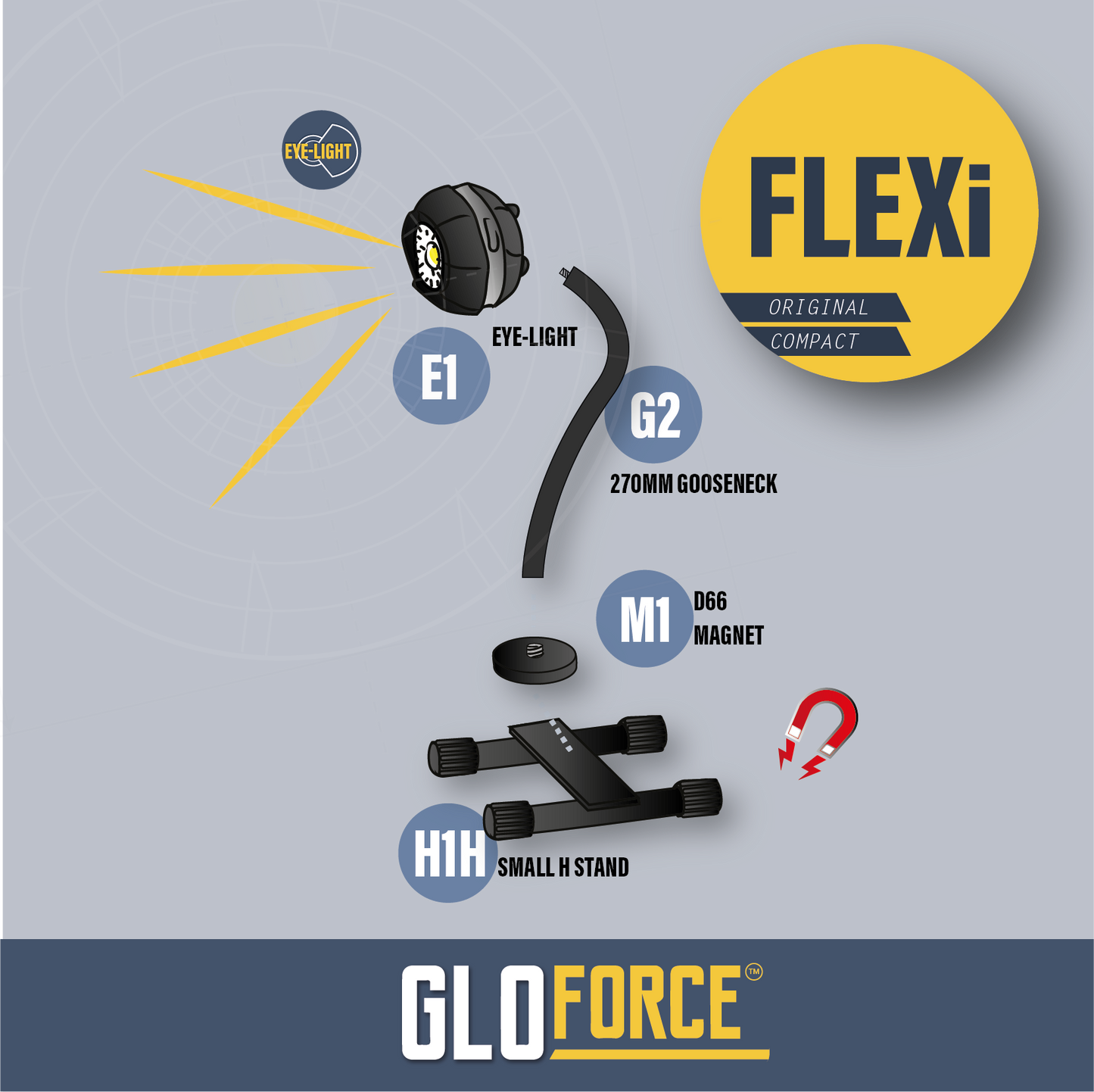 FLEXi kit