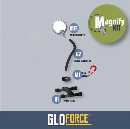 Magnify Kit