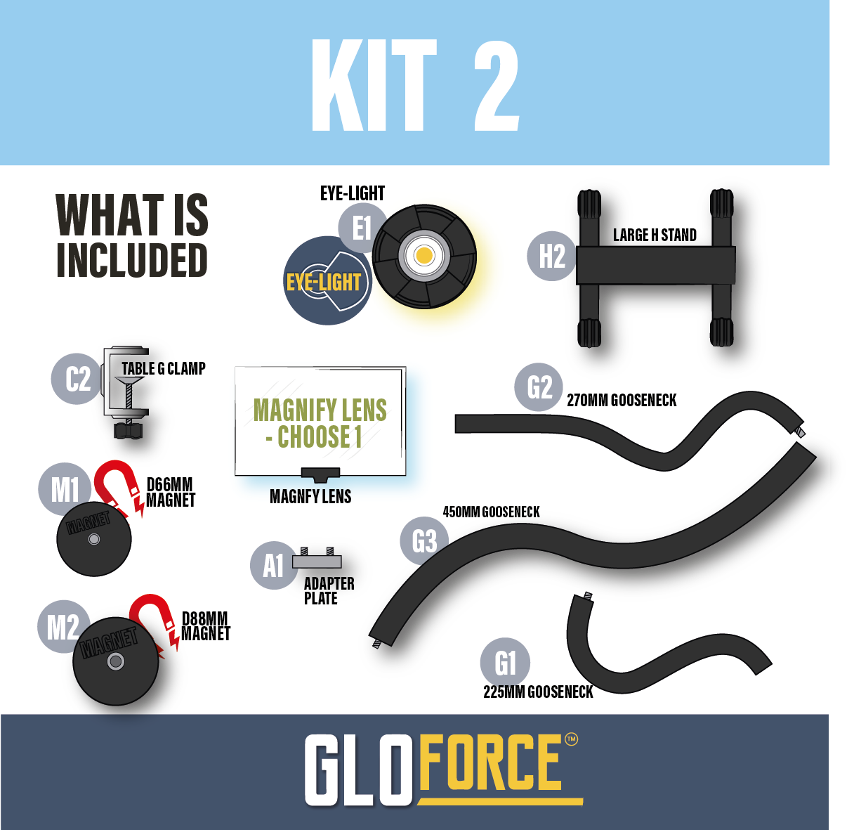 COMBO Kit 2.