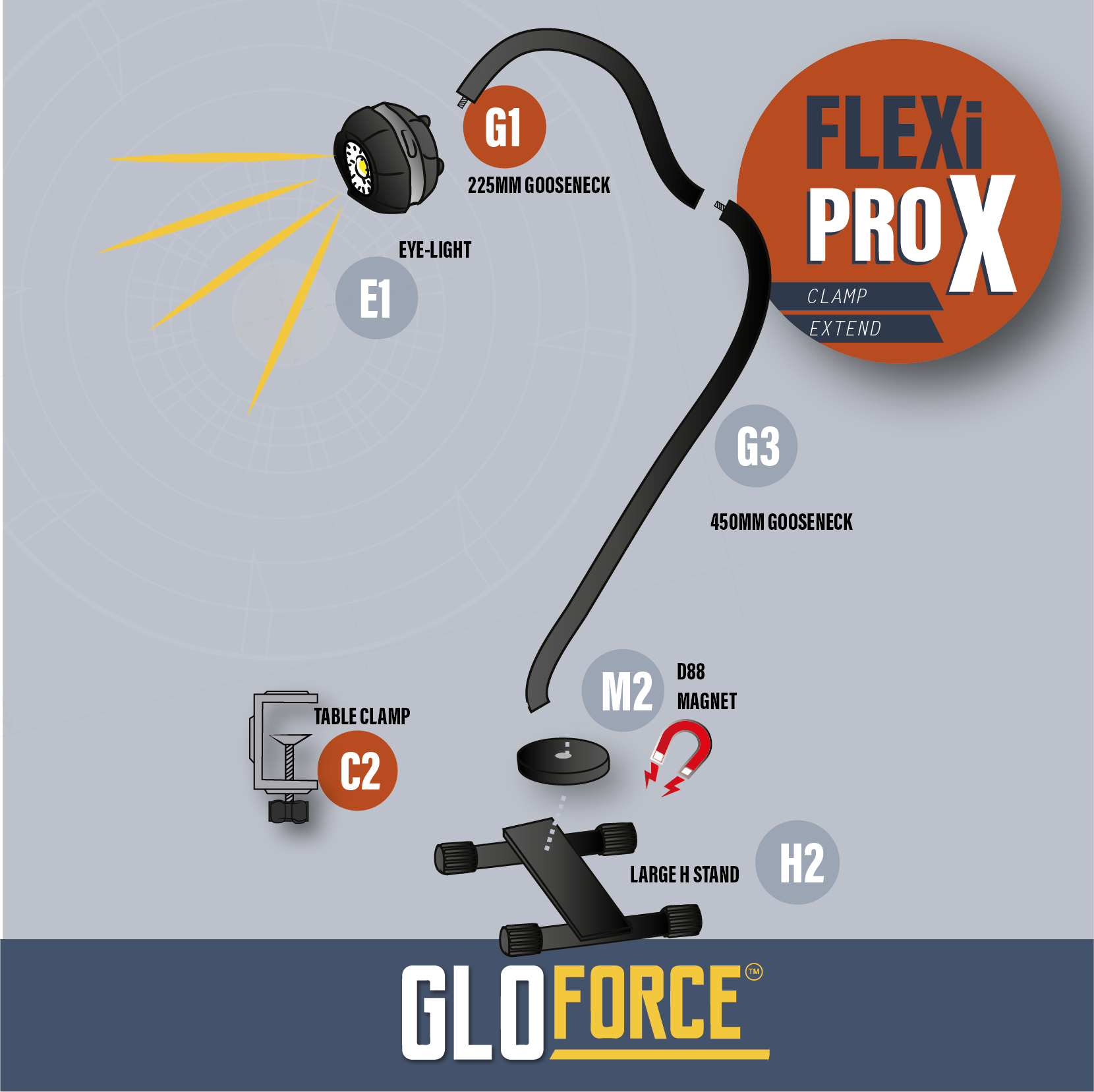 FLEXI Pro X Kit – GloForce