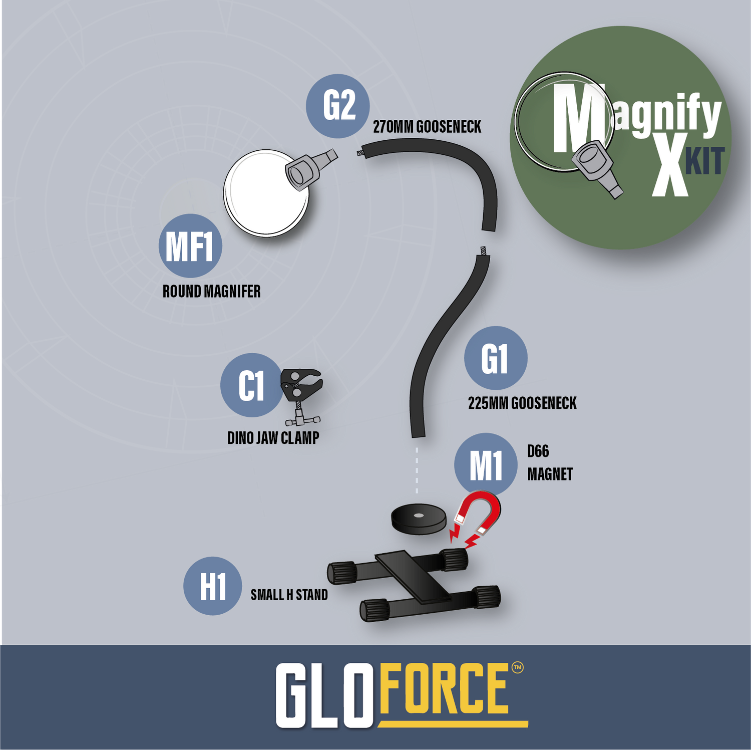 Collections â GloForce