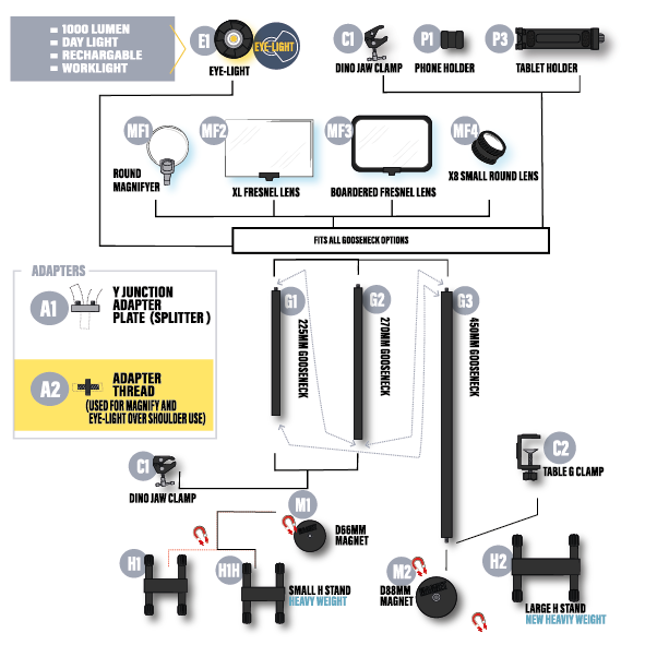 A2-ADAPTER THREAD