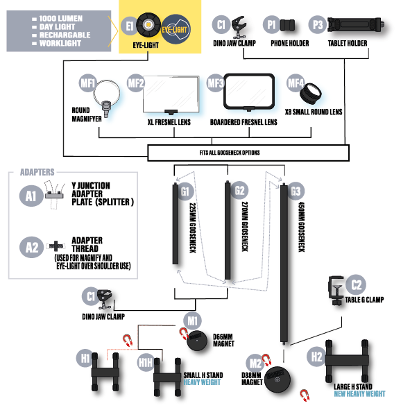 E1-EYE-LIGHT