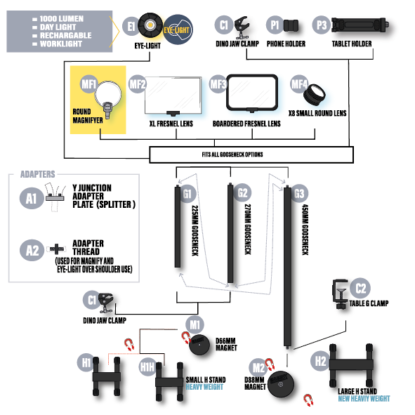 MF1-ROUND MAGNIFY LENS